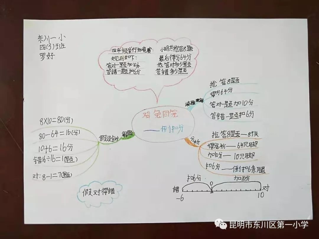 思维先行 导图助力 思维花开在一小(二十三)