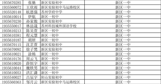 新区一中(星湖街校区)苏州工业园区第二高级中学(唯亭校区)苏州工业