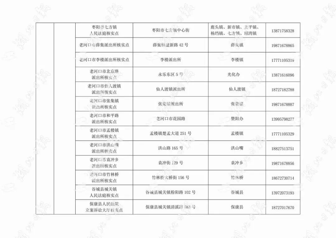 应城人口_应城发布来 返 应人员管理政策 1月26日(2)