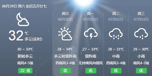 40℃高温天气要结束了!海南明天起降温降雨,局地暴雨!