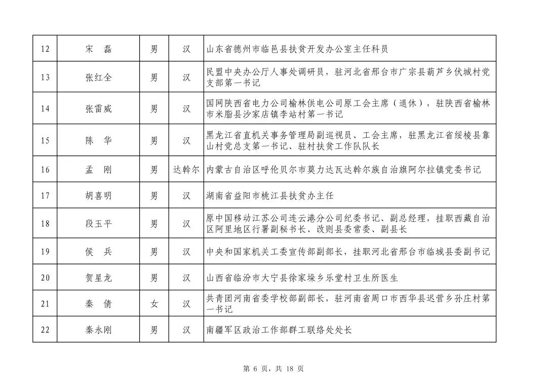 2019脱贫人口_脱贫攻坚图片