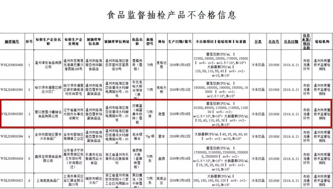 双蛋黄雪糕吃了怎么办