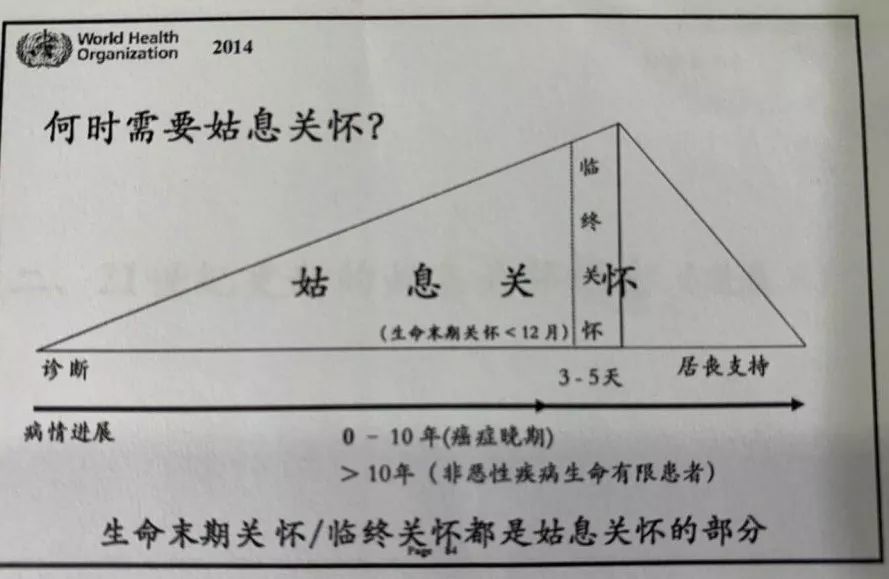 姑息什么意思 来自搜狐网