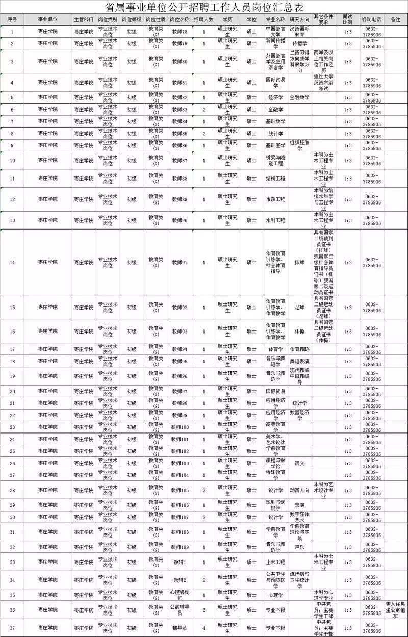 人口信息表_常住人口信息表(2)