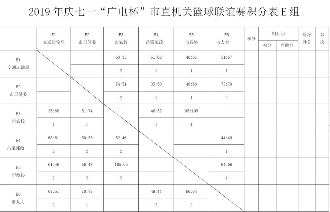 "广电杯"市直机关篮球赛:赛场上的记分员(附:小组赛最新积分表)