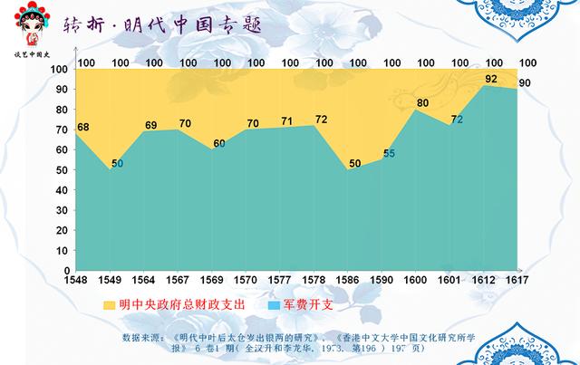 明朝gdp占世界多少_明朝服饰(2)