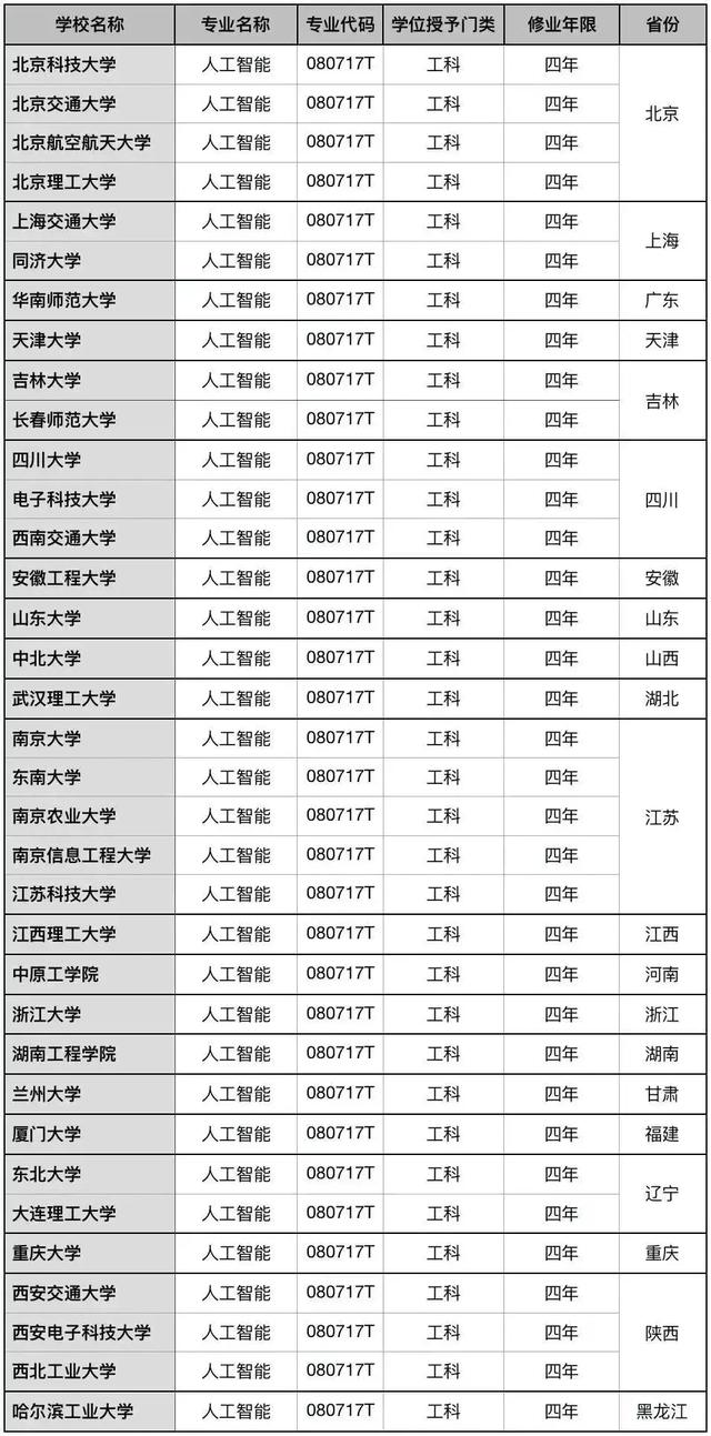 哈工大专业排名_哈工大校徽(3)