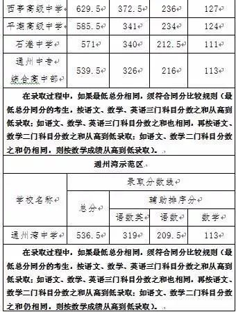 2020年海安中考分数_13人被清华北大录取!2020强基计划录取,海安各高中的