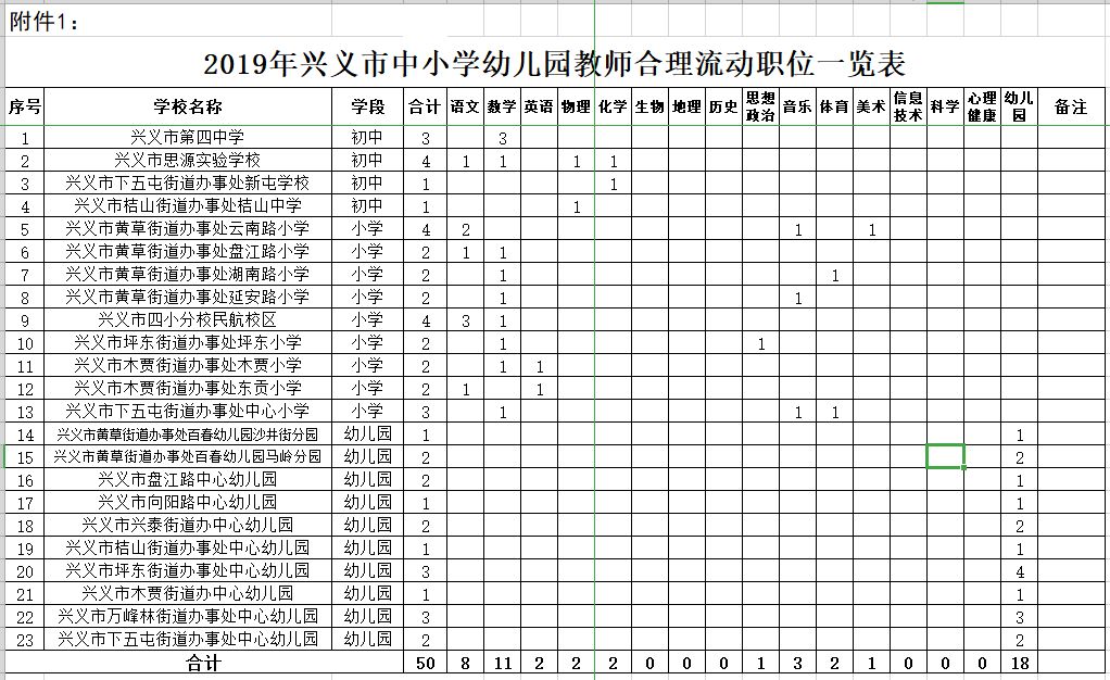 贵州贞丰县城市人口_贵州贞丰县双乳峰(2)