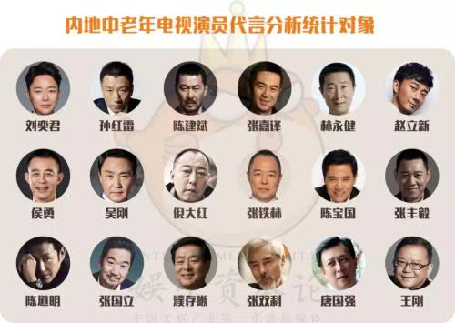 明星资本论以18位中国内地中老年电视男演员为样本,从产品类型,代言
