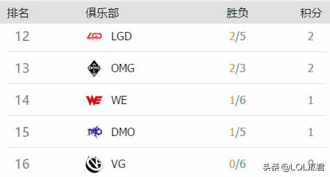 夏季赛排名_2021夏季美甲图片(3)