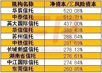 信托资产排名_信托公司排名2021(3)