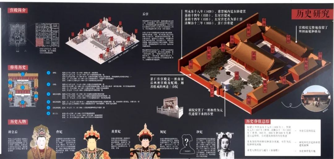 19同济历史建筑保护专业毕设展 | 故宫,景仁宫,东岳庙