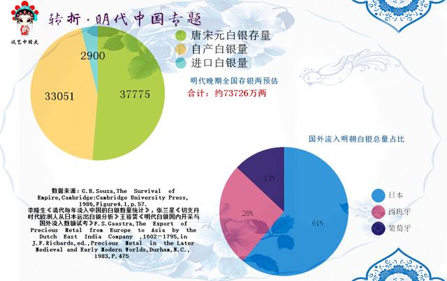 明朝gdp占_历史中国gdp世界占比