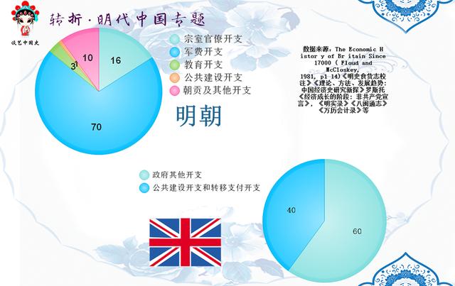 明朝gdp占_历史中国gdp世界占比(2)