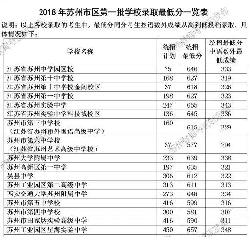 幼师学校招生分数线