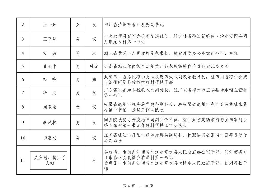 2019脱贫人口_脱贫攻坚图片