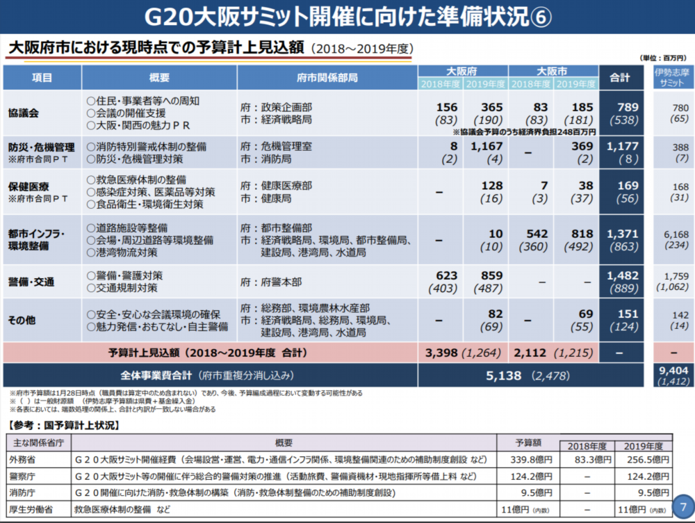 日本办G20峰会只花了263万特节俭？怎么可能