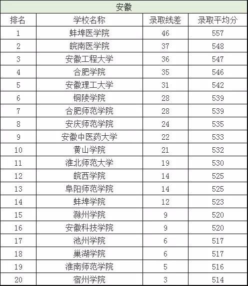 二本线排名_二本大学排名及分数线
