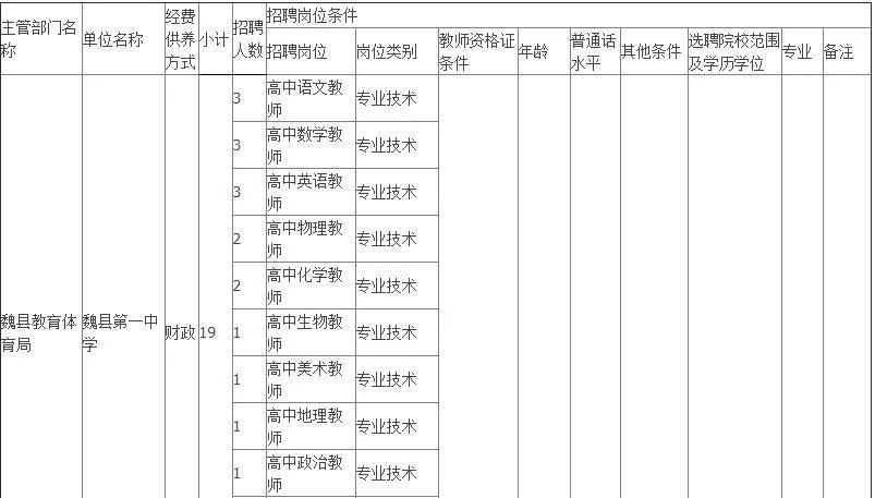 魏县人口有多少_邯郸市各区县 魏县人口最多,武安市面积最大GDP第一(3)