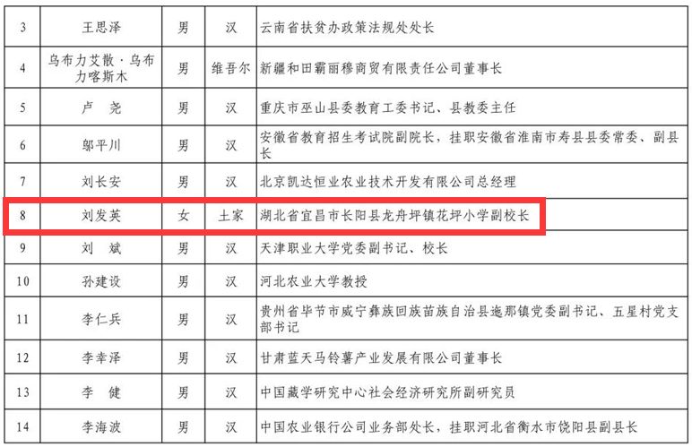 2019-2019新疆脱贫人口(3)