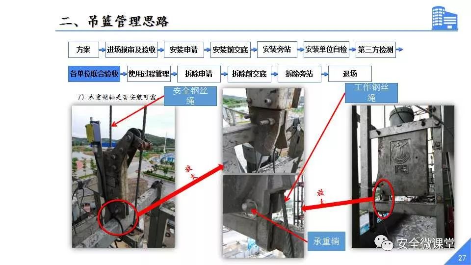 工人从17楼坠落,当场身亡| 说了一百遍的《吊篮安全技术规程》,就是置