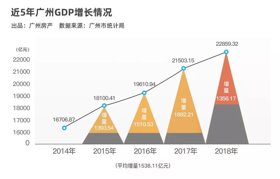 gdp3万亿城市_中国2017年GDP为82.7万亿,距离美国还有多远(3)