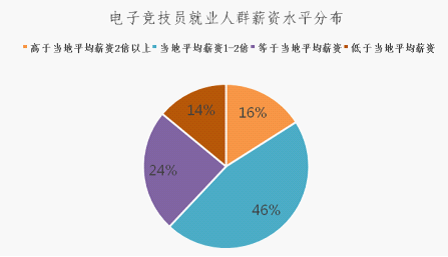 体育人口类型_人口金字塔的三种类型(2)