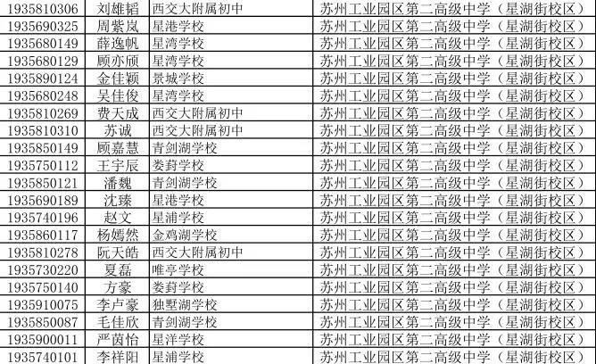 江苏省东台中学 江苏省阜宁中学 江苏省滨海中学 江苏省射阳中学 江苏