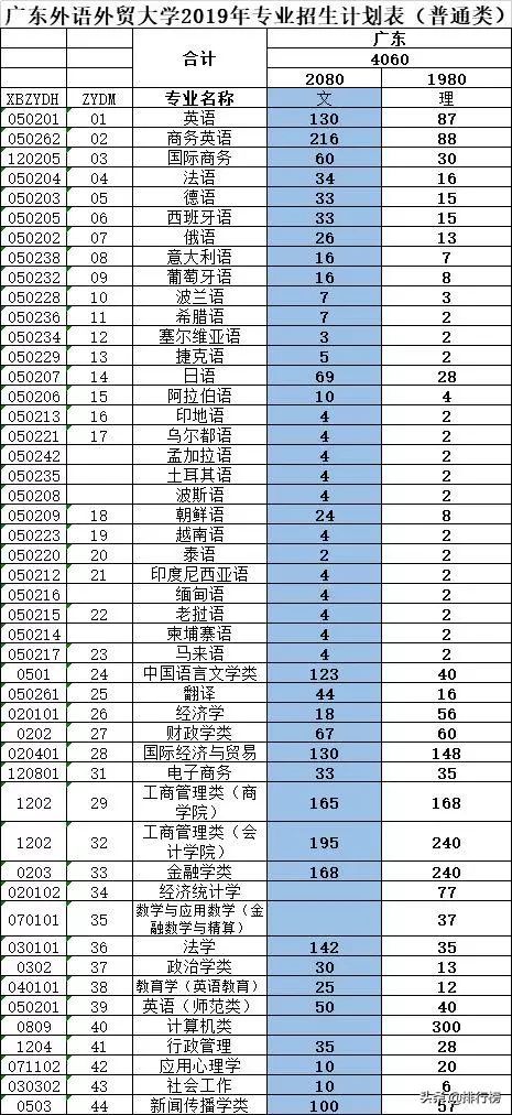 广东外语外贸大学