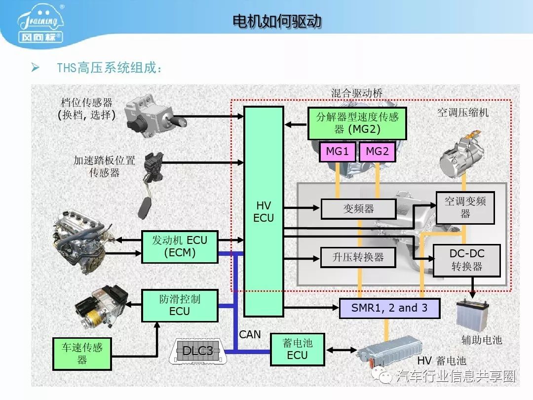 干货混联式混合动力系统工作原理丰田普锐斯ths