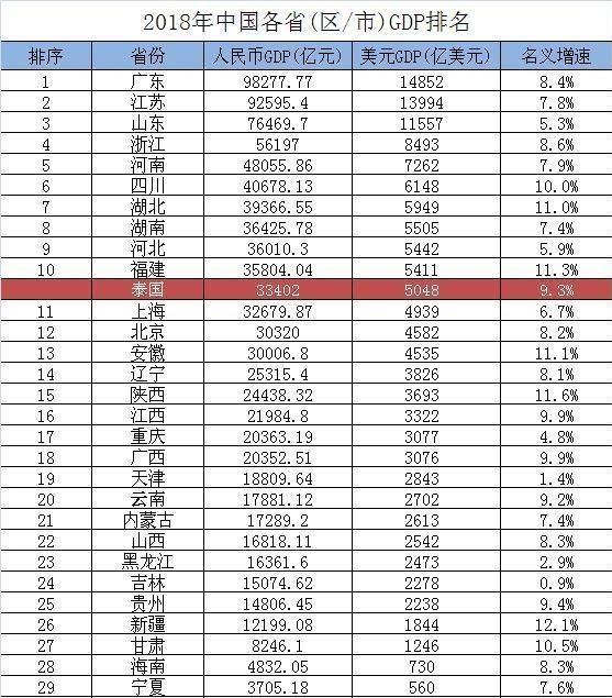 浙江人均gdp多少亿_一季度GDP增速6.4 ,中国经济见底回升