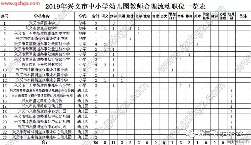 中小学流动人口排查表_幼儿园安全隐患排查表(3)