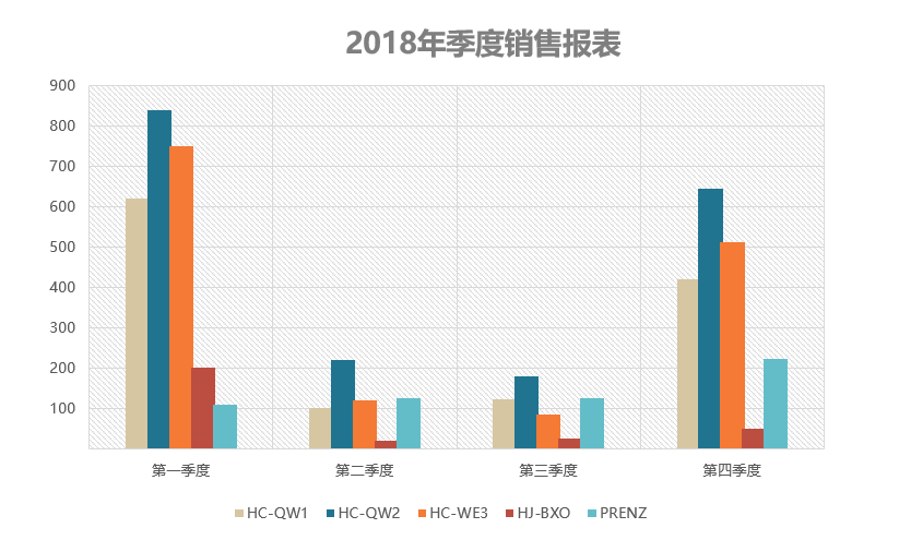 10套原创配色excel图表全送