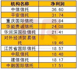 68家信托公司排名_装修公司(3)