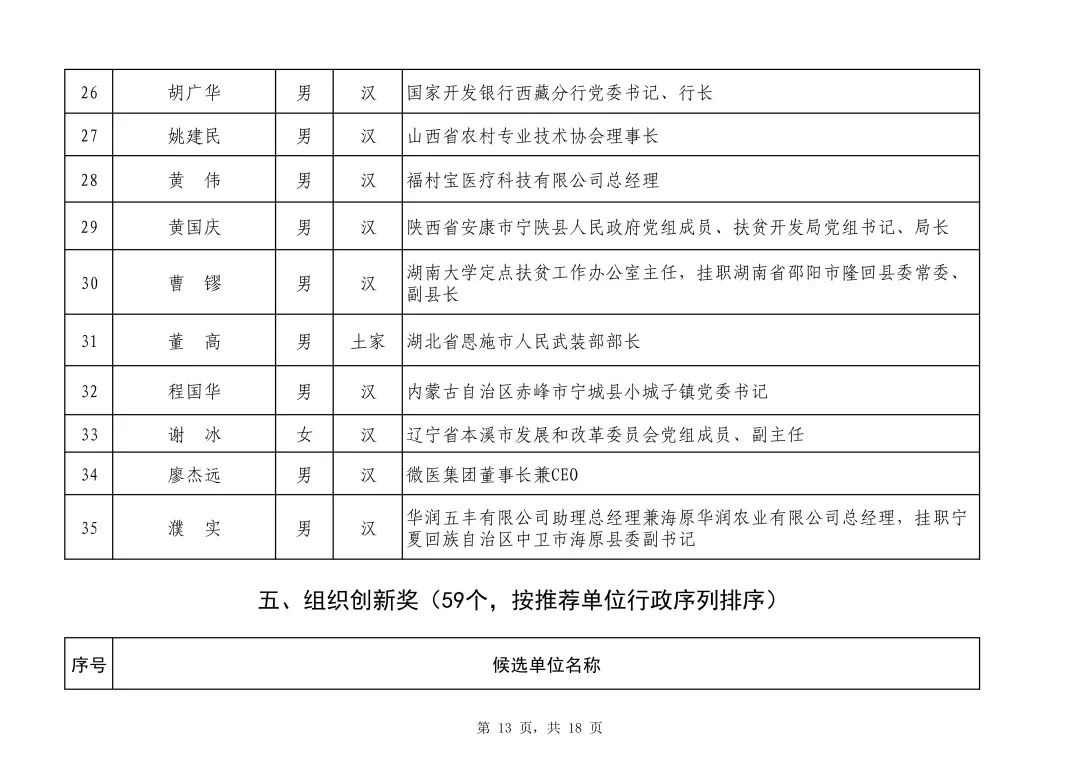 2019脱贫人口_脱贫攻坚图片