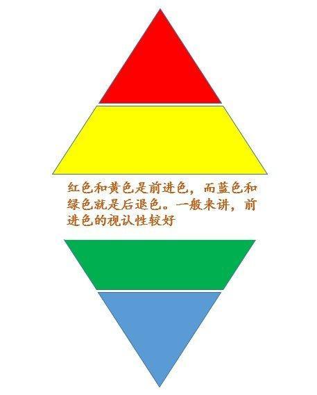 什么叫收缩色和膨胀色 c3827fb17c27461daab1fbcc56e45455.jpeg