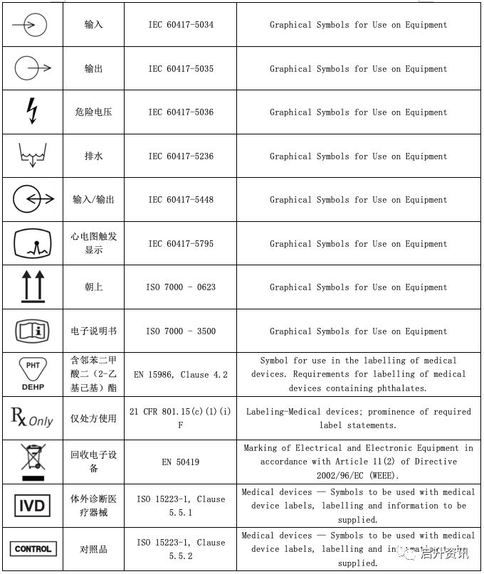 常见的isoiec标准医械符号大全
