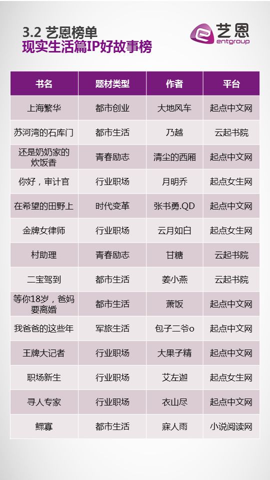 2019起点小说排行_穿越诸天类小说2019排行榜前十名下载 好玩的穿越诸天