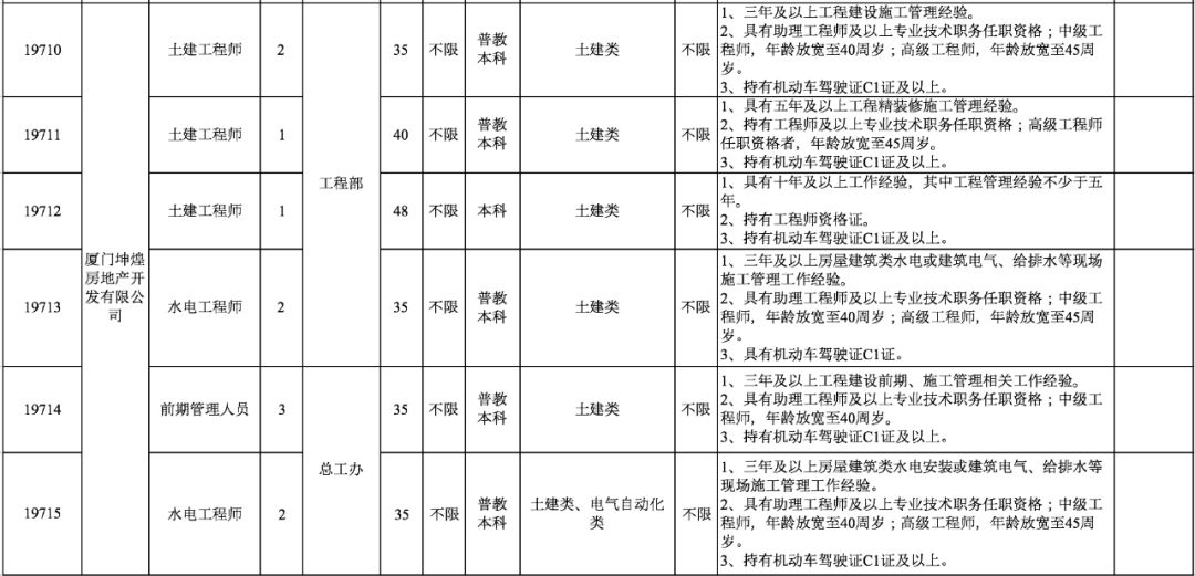 厦门每年新增户籍人口_厦门人口