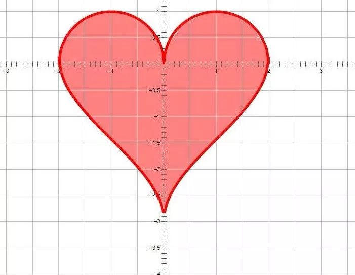 ipρ=a(1-cosθ)