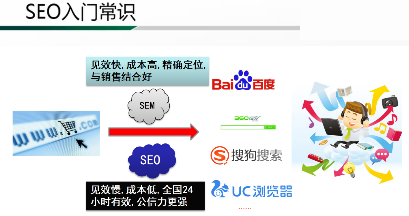 如何把网站建设seo关键词排名提升到搜索引擎（se）第一页？