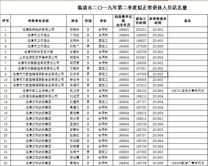 临清人口_想不到 别人眼中的临清竟然是这样的.....