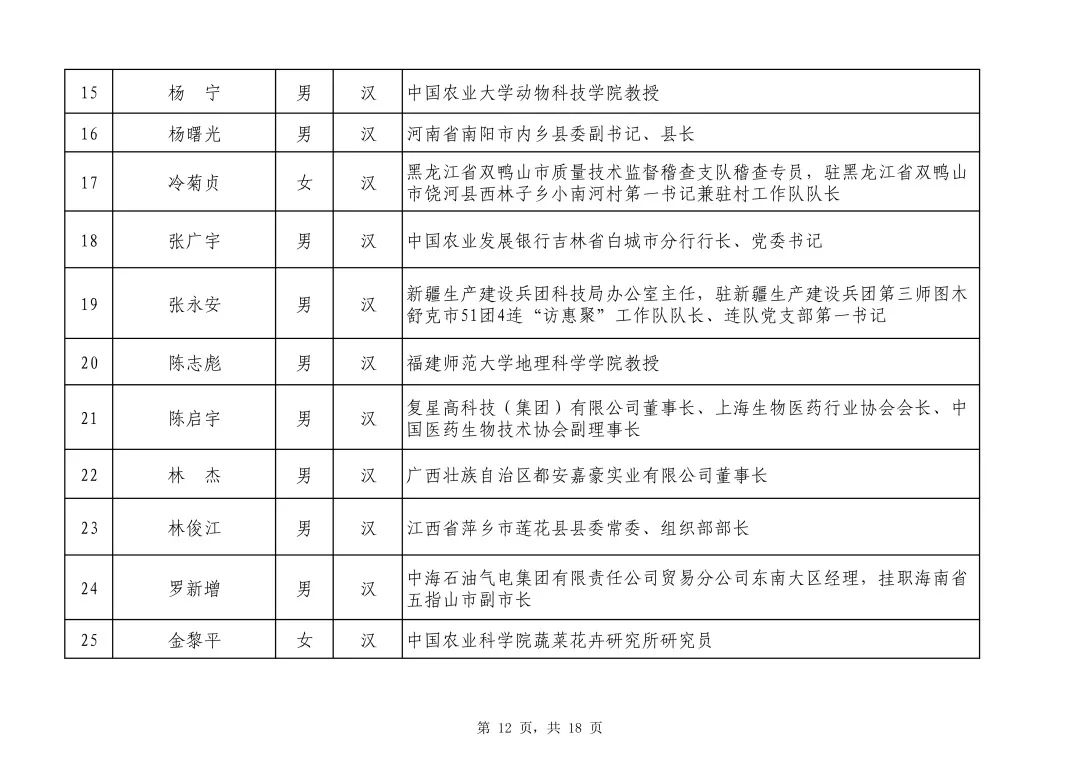 2019脱贫人口_脱贫攻坚图片