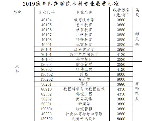 豫章师范学院2019年招生相关问答