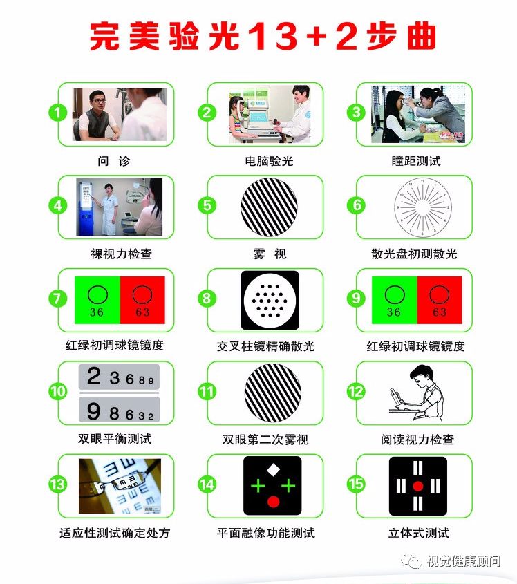 怎样才算是一个完整的验光流程