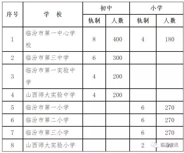 临汾招考网