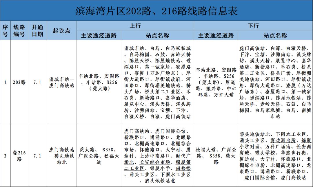 7月1日起东莞公交线网大调整涉及16条公交线路