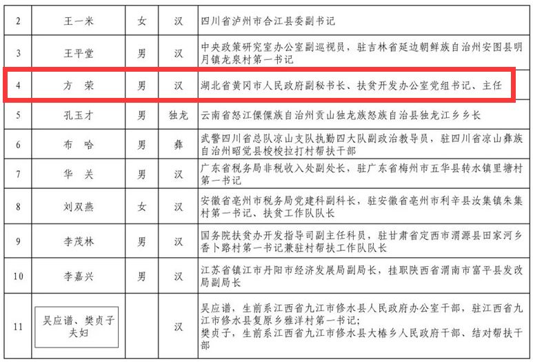 2019-2019新疆脱贫人口(3)