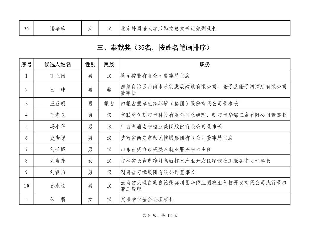 2019脱贫人口_脱贫攻坚图片